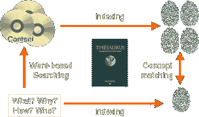 Defining a Search