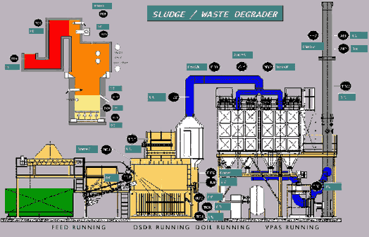 SEGHERSmulti waste degrader