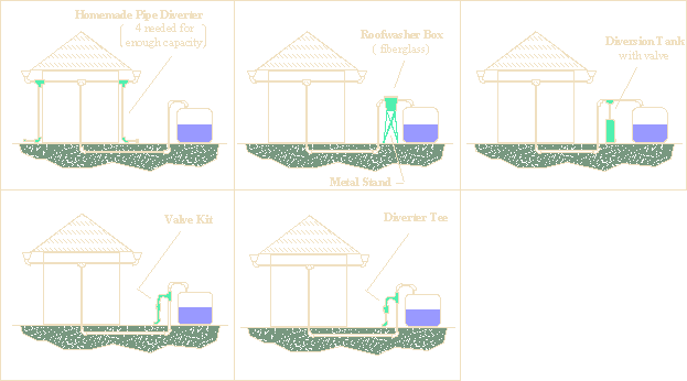 First-Flush Devices