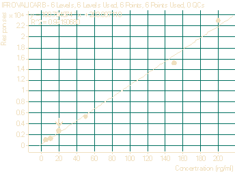 Fig-3