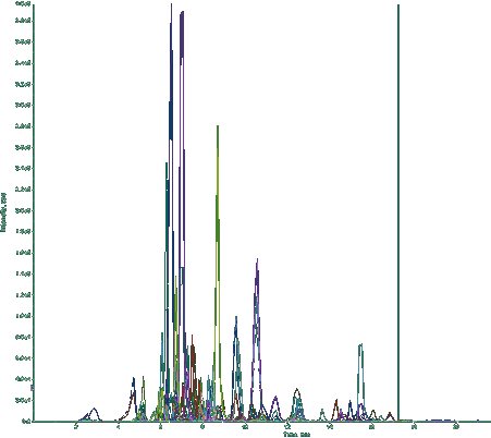 Fig-5