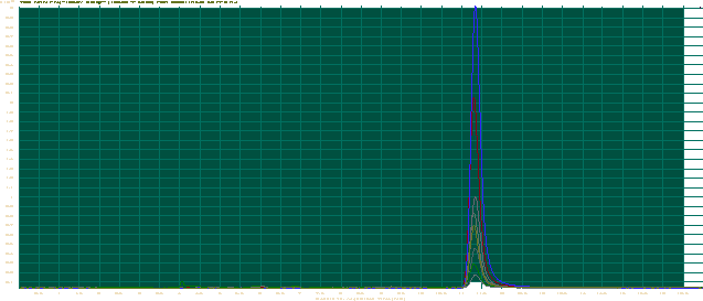 Fig-1