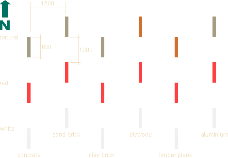 Figure 1-a