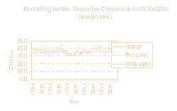 Graph E