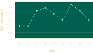 Fig 7