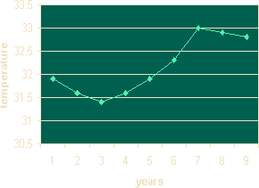 Fig 8