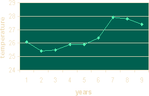 Fig 10