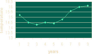 Fig 12