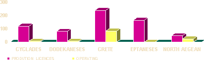 Graph 1