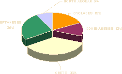 Graph 2
