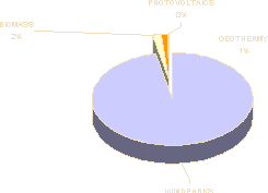 Graph 3