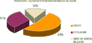 Graph 1