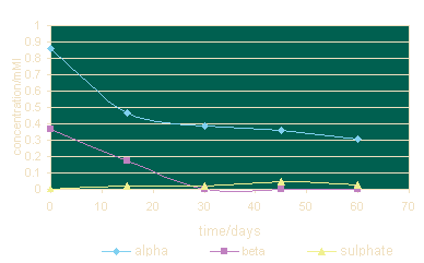 Fig 9