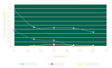 Fig 10