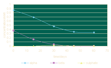 Fig 12