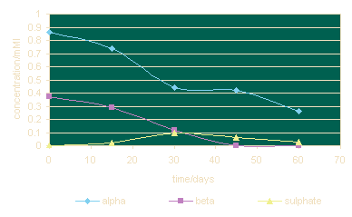 Fig 13