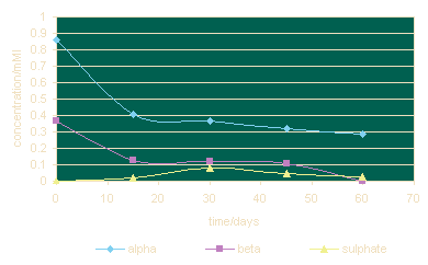 Fig 14