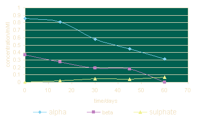 Fig 15