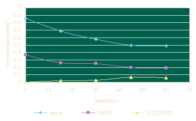 Fig 16