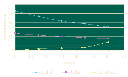 Fig 17