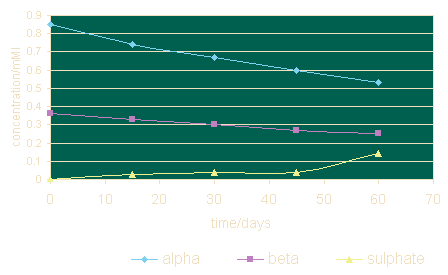 Fig 18
