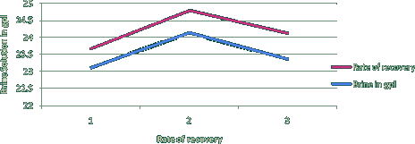 Fig 10