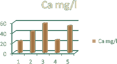 Ca