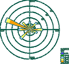 Post Monsoon Wind Rose