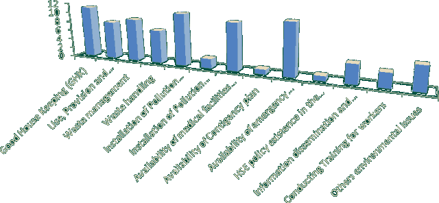 Chart 1