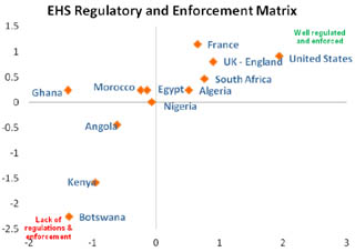 EHS Regulatory and Enforcement Matrix